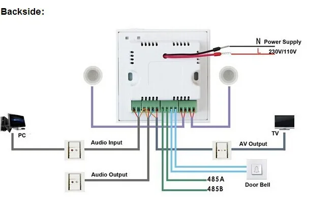 Комнатный музыкальный плеер контроллер 3 дюйма экран Домашний цифровой стерео FM/SD/BT/USB/3,5 мм порт музыкальный плеер BM200