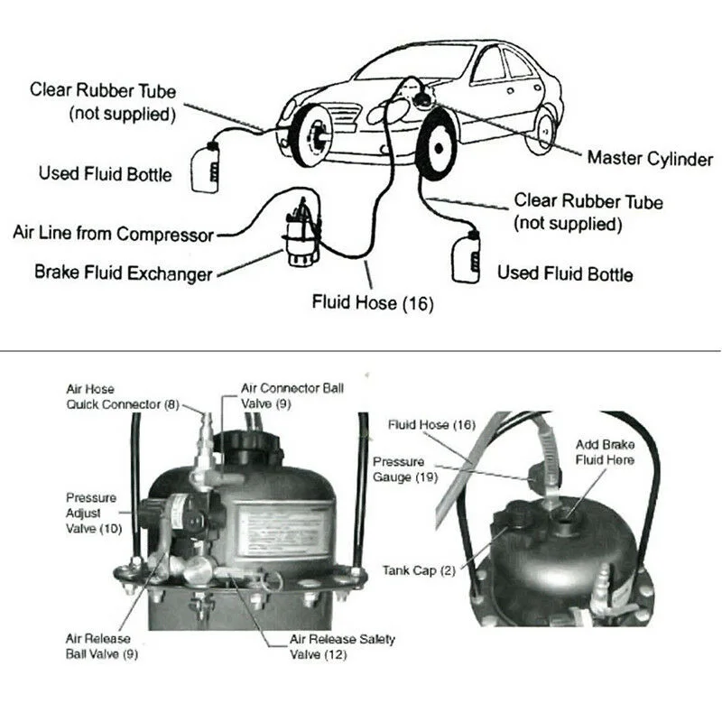 气动刹车油更换机6