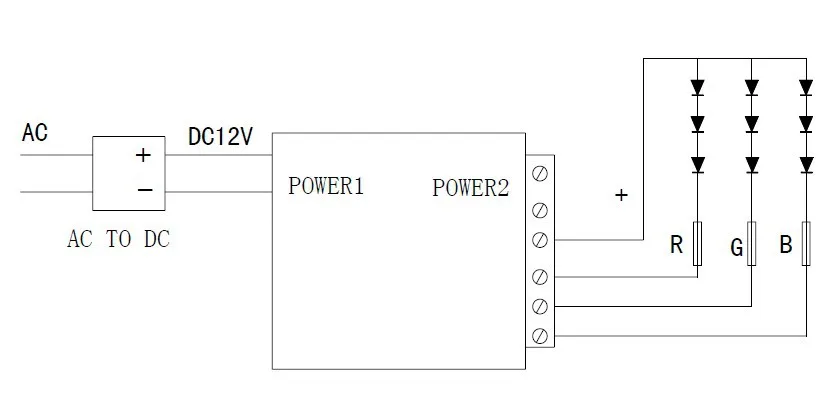 Бесплатная доставка Беспроводной RF Touch Панель LED RGB пульт дистанционного управления для RGB Светодиодные ленты