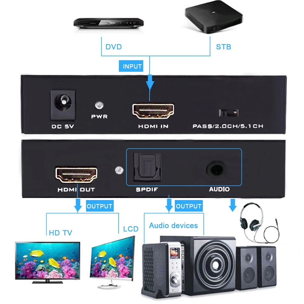 Преобразователь SGEYR HDMI в преобразователь оптический TOSLINK SPDIF + с 3 5 мм стерео аудио