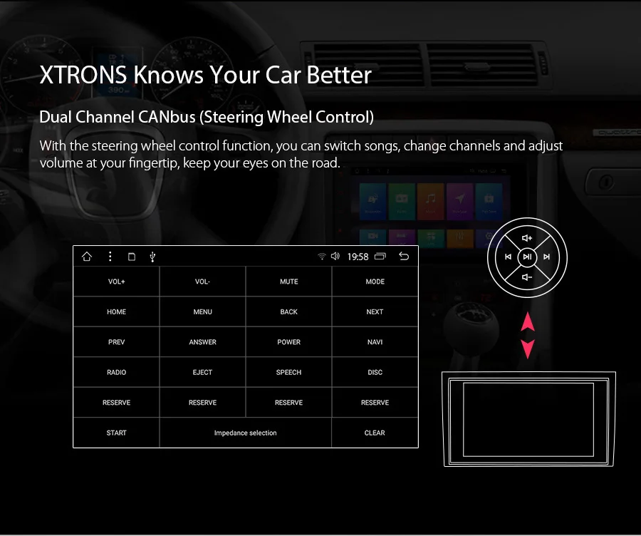 XTRONS " Android 8,1 автомобиль радио плеер gps USB OBD без DVD для Audi A4 S4 B6 B7/RS4 2002 2003 2004 2005 2006 2007 2008/SEAT Exeo