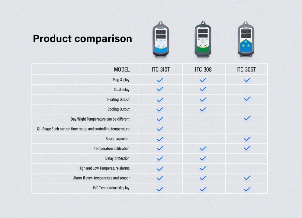 Inkbird ITC-308 штепсельная вилка США Отопление и охлаждение двойной реле контроля температуры Лер, карбой, фермент, теплицы Террариум Temp