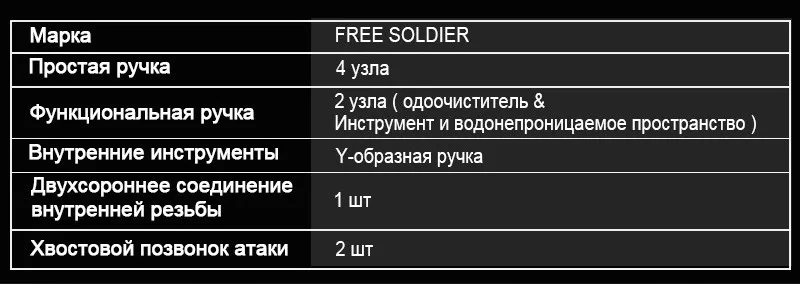 FREE SOLDIER Палка Мосин Палка Жуи Цзиньгу Многофункциональный спасательный инструмент лагерная пустынная защитная длиная палка Высшая версия Золотой цвет