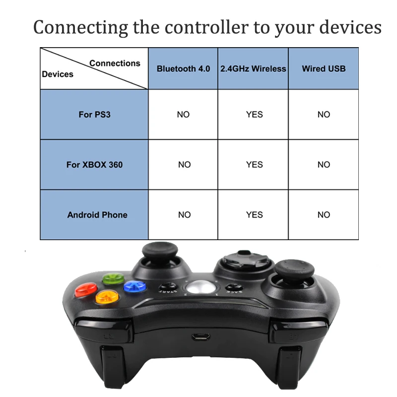 Cheap 3 in 1 2.4GHz Bluetooth Wireless Controller For Sony PS3 For Xbox 360 Console Game Joystick Controle For PC Win7 Win8 Win10