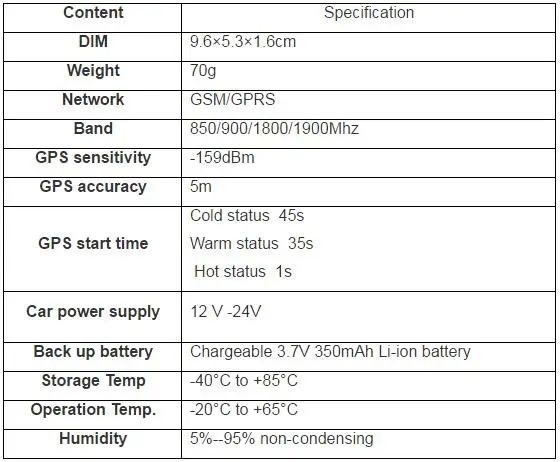 Gps GSM GPRS Автомобильный трекер мотоцикл отслеживающее устройство водостойкий gps 303F TK303F локатор Geo-fence SOS оповещение голосовой монитор Автомобильный gps