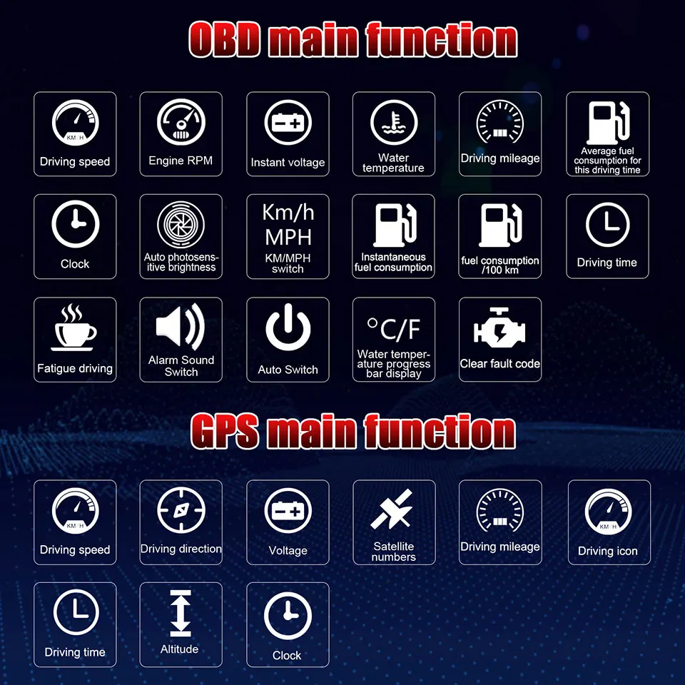 2020 новый выпуск 2 в 1 HD HUD OBD2 бортовой компьютер светодиодный GPS Автомобили