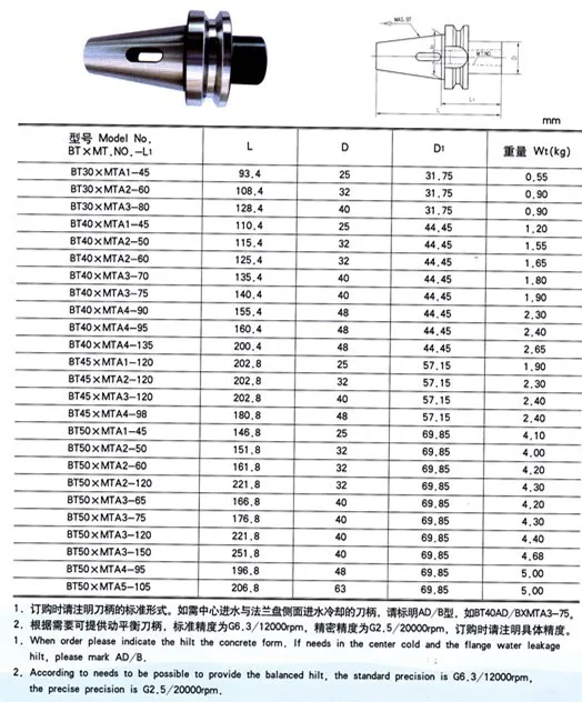 BT Морзе конические рукава с Tang BT40-MTA4-135L BT Морзе конус адаптер рукав