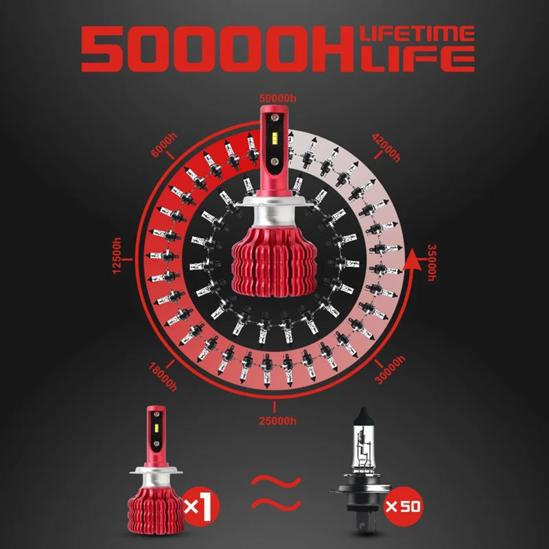 Мини Автомобильные фары светодиодный H4 светодиодный H1 H4 H11 HB3 9005 HB4 9006 Авто лампы 100W 10000LM фары 6500K Автомобильные светодиодные автомобильные аксессуары