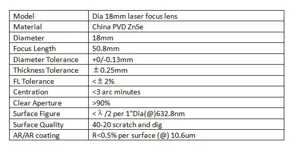 Диаметр 18 мм FL 50,8 мм лазерный фокус объектив с лазерной головкой крепление для бесплатной лазерной линзы Китай PVD