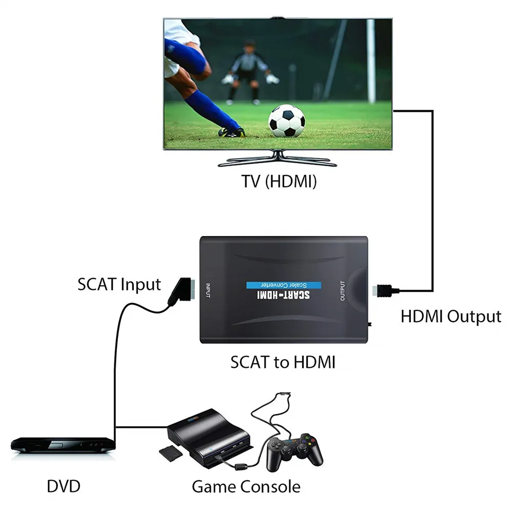 SCART К HDMI видео аудио высококлассный конвертер 1080P SCART вход HDMI выход адаптер для SKY Blu-Ray плеер HDTV DVD