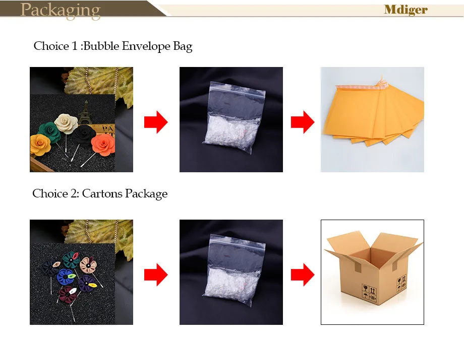 MIDGER PACKAING