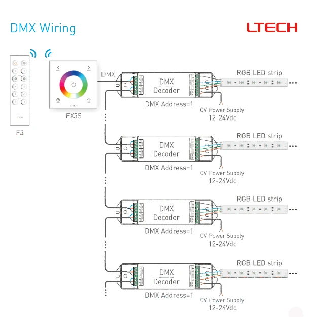 EX3S настенное крепление светодио дный rgb Strip контроллер AC100V-240V Сенсорная панель 220 В 2,4 ГГц и DMX512 двойной 2,4 ГГц и DMX, rgb-контроллер