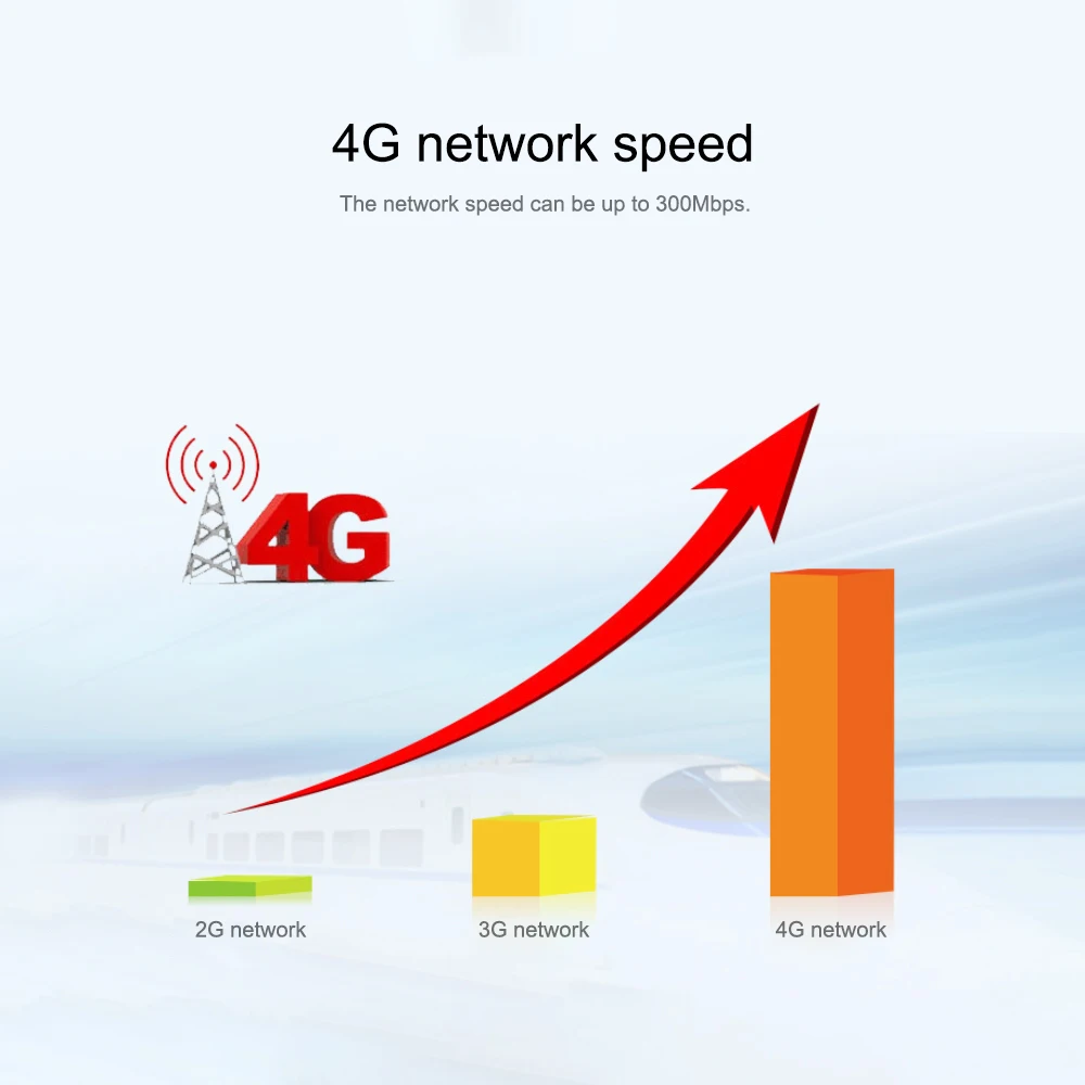 4G беспроводной Wi-Fi роутер LTE 300 Мбит/с мобильная портативная точка доступа портативный роутер с разъемом для sim-карты EU US Plug
