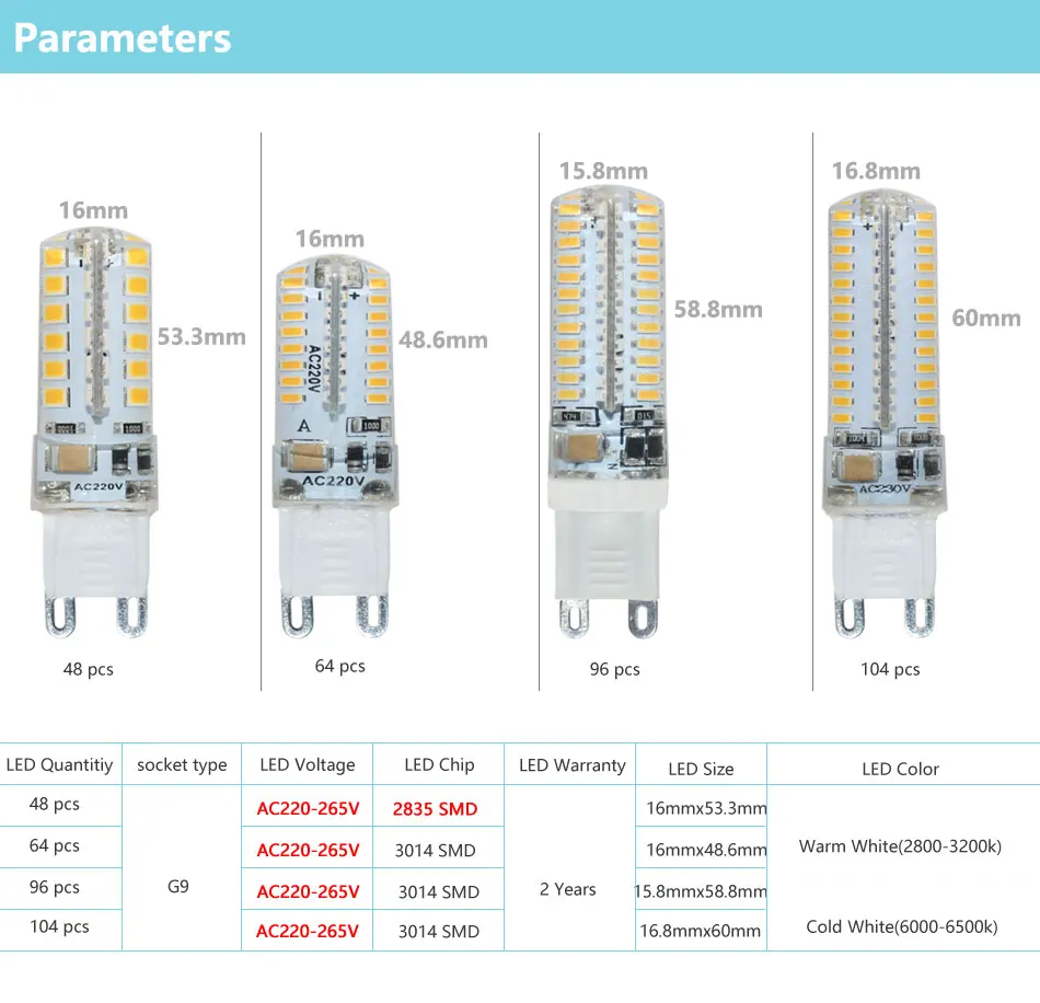 G9 48 64 96 104 LED111