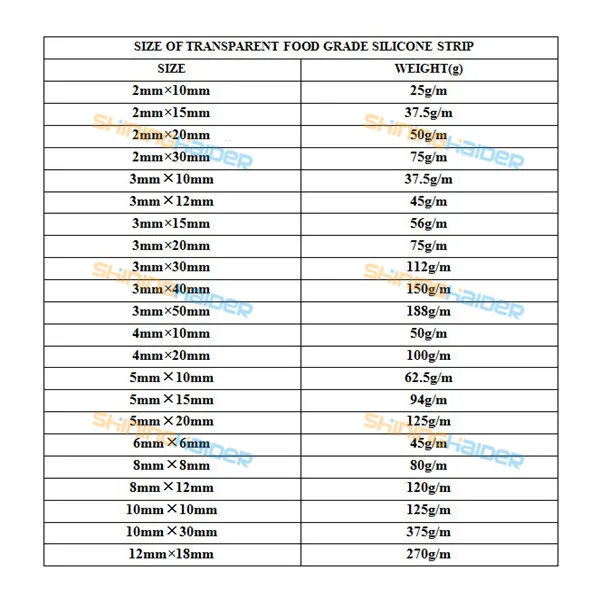 Толщина 3 мм 4 мм 5 мм 8 мм 10 мм 12 мм прозрачная силиконовая уплотнительная полоса прозрачная силиконовая полоса резиновая силиконовая полоса