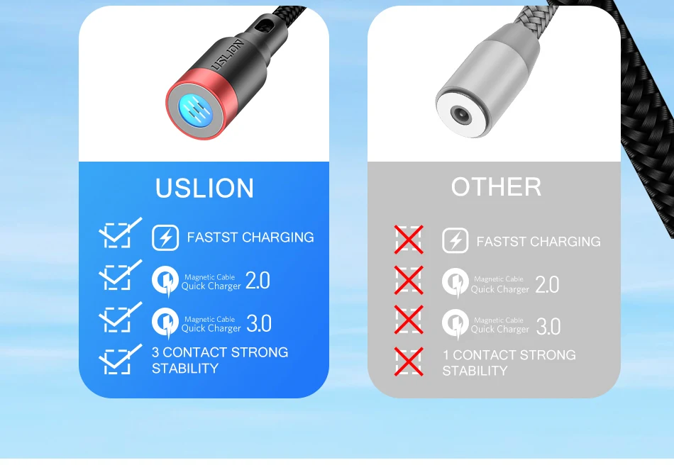 Магнитный кабель USLION 3A для быстрой зарядки iPhone Xs Max XR 8 7 6 6S Plus, кабель Micro USB type-C для samsung Xiaomi huawei