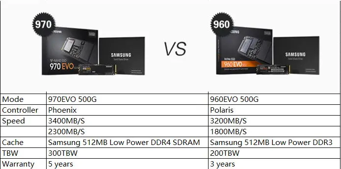 Samsung оригинальный 250 ГБ 500 SSD 970 EVO жесткий диск M2 Гб M.2 NVME Disque Dur для ноутбука 240 2280