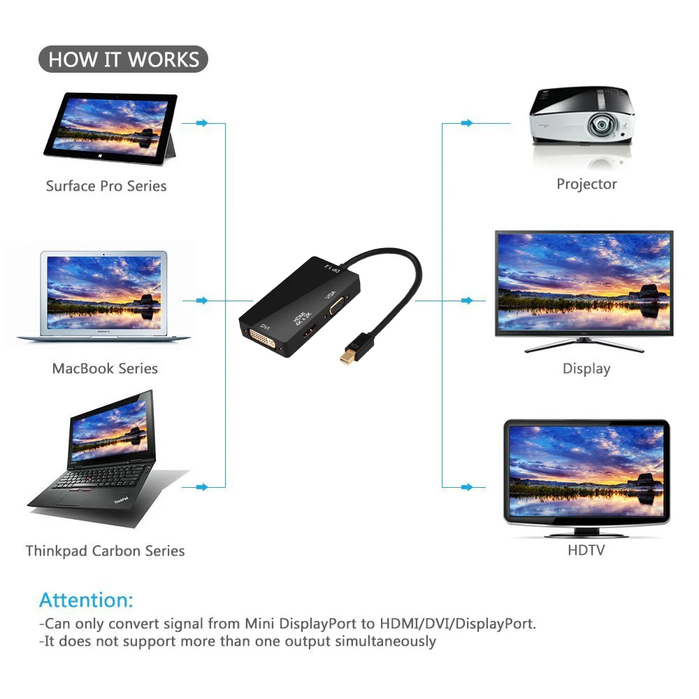 LiNKFOR Mini для Displayport Thunderbolt к HDMI DVI VGA кабель Адаптер DP V1.2 4K x 2K HDMI 1080p DVI 1920x1080 VGA конвертер