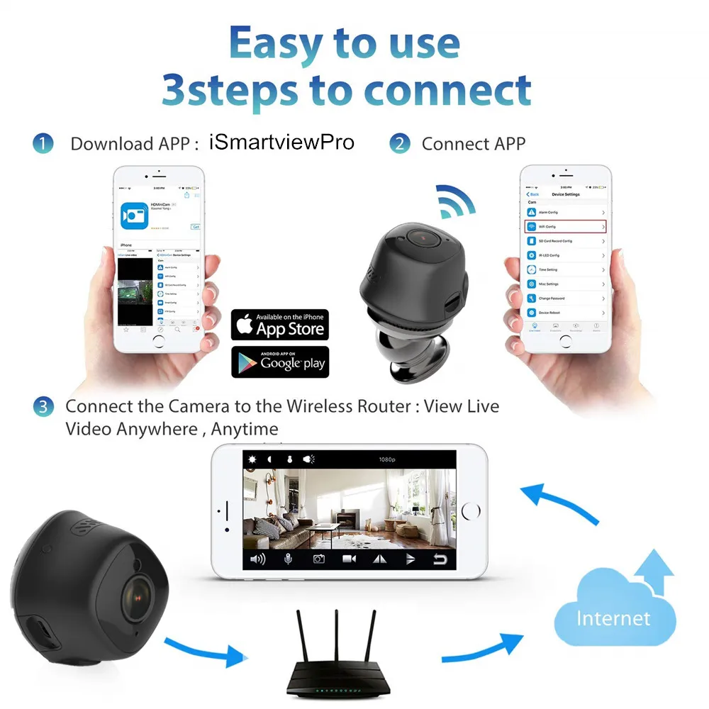 Mini ip camera (5)