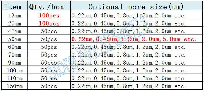 50 шт. 100 шт. PTFE Гидрофильная диаметр 13/25/47/50/60/70/90 /100/110/150 мм пор Размеры 0,22, 0,45, 0,8, 1,2, 2.0um Микрофильтрация мембраны