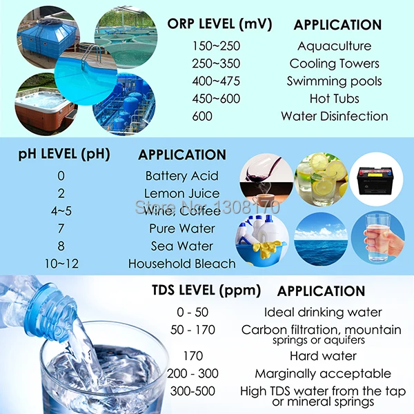 3-innovative-life-water-quality-meter-PHM-233-Levels