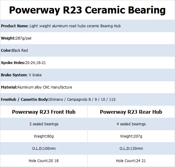 Ceramic Bearing hubs