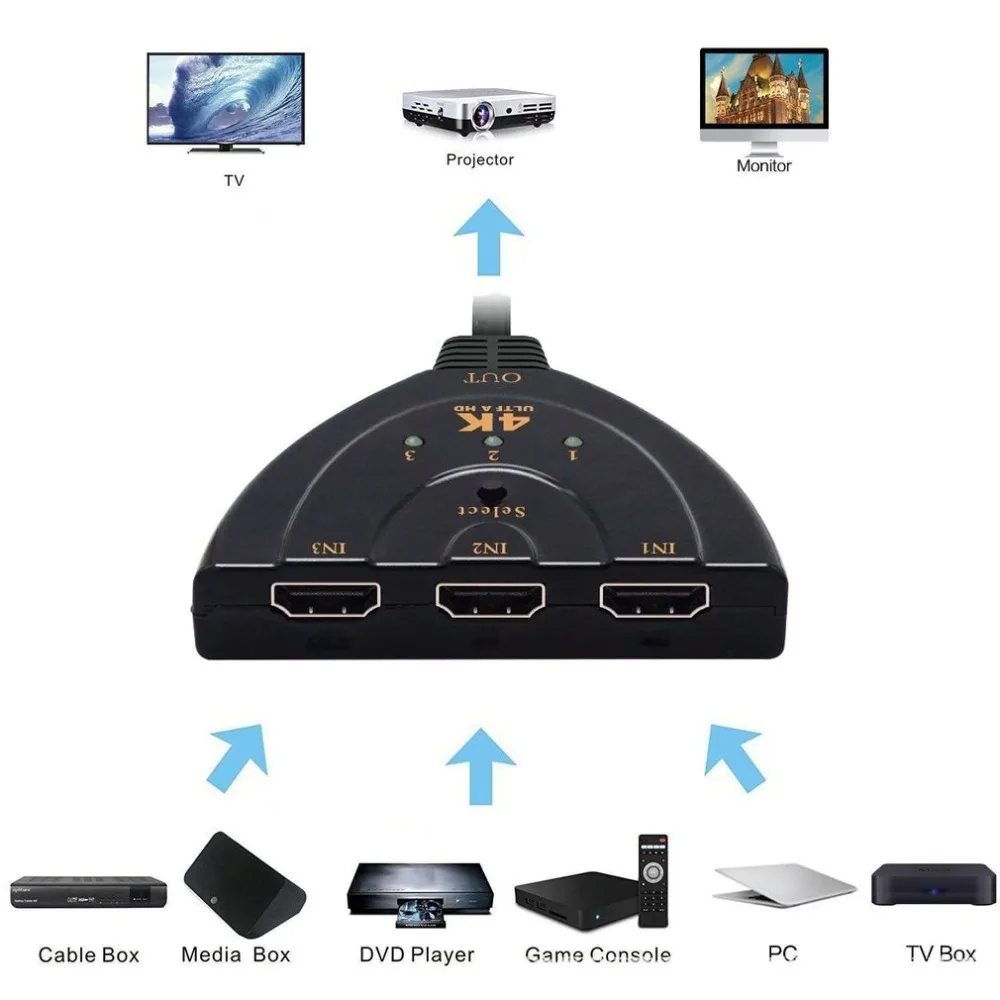 Mini 3 Port HDMI Splitter Adapter Cable HDMI Switch 4K*2K 1080P Switcher 3 in 1 out Port Hub for HDTV for PS3 PS4 Mini 3 Port HDMI Splitter Adapter Cable HDMI Switch 4K*2K 1080P Switcher 3 in 1 out Port Hub for HDTV for PS3 PS4