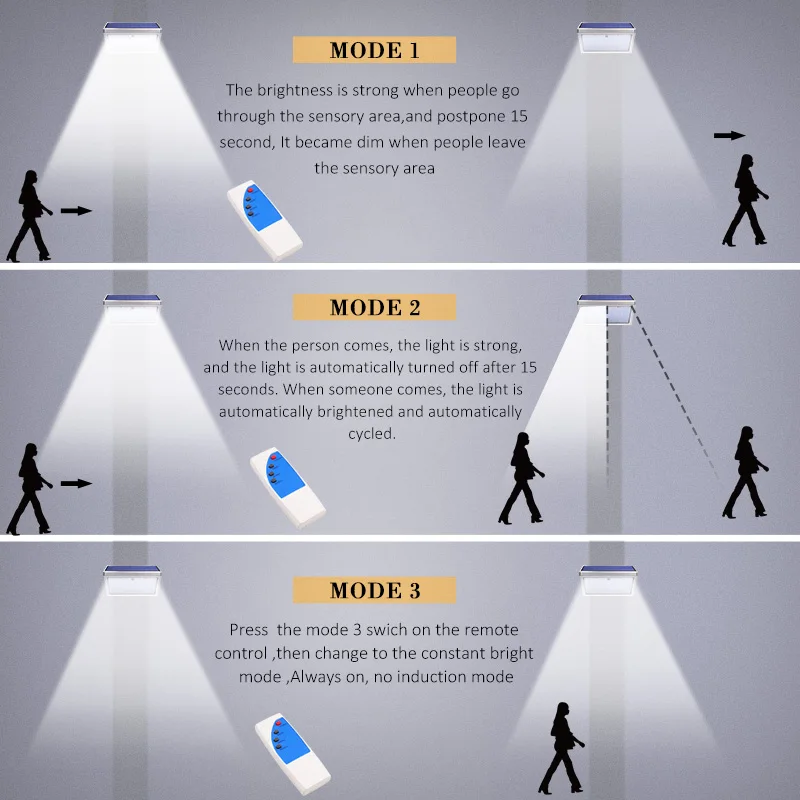 СВЧ радар Датчик движения солнечный светильник 56 светодиодный супер яркий 800lm пульт дистанционного управления три режима Открытый сад настенный светильник