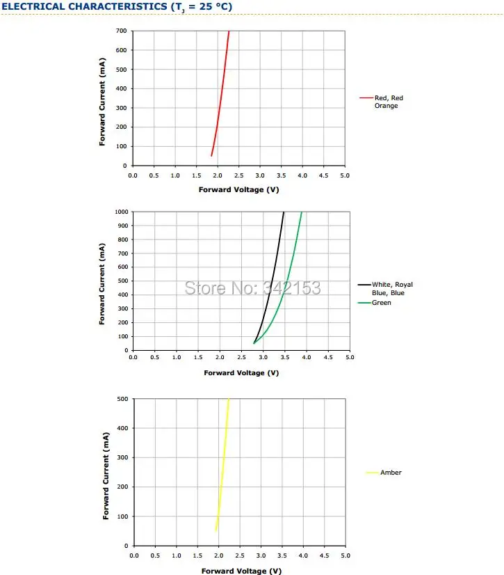 9-XlampXPE ELECTRICAL CHARACTERISTICS