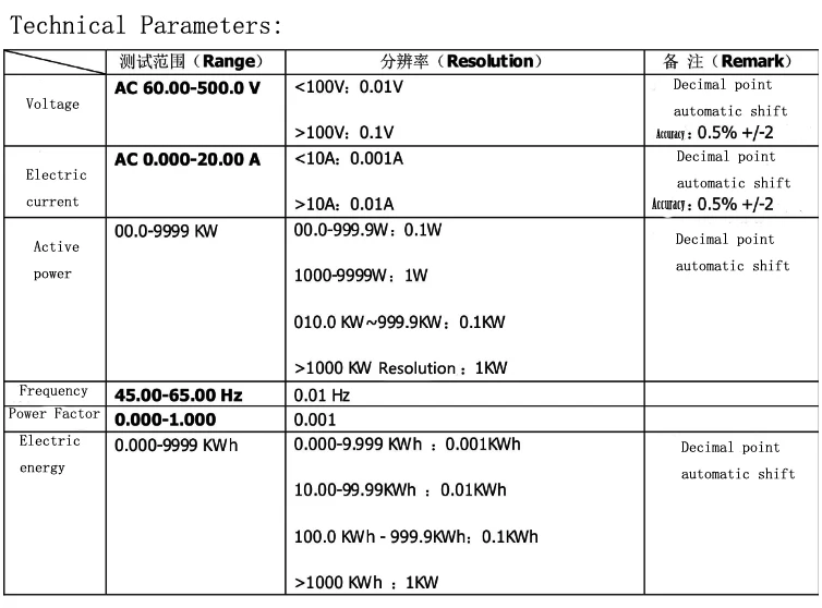 10.1