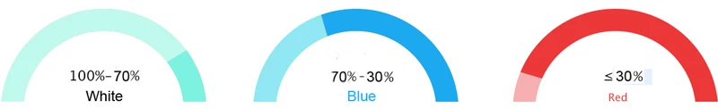 a19 battery charge