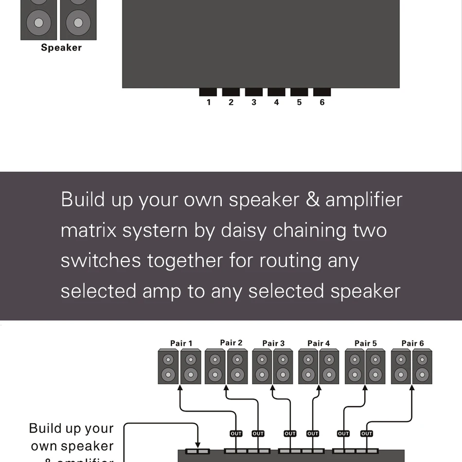 Шестиполосный стерео динамик Селекторный переключатель усилитель селектор двунаправленный селективный коммутатор 1 вход 6 выход
