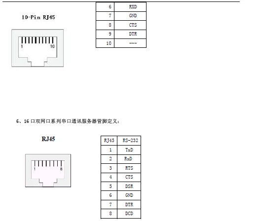 NC602-2MD двухсетевой серийный оральный сервер, от 485 до Ethernet