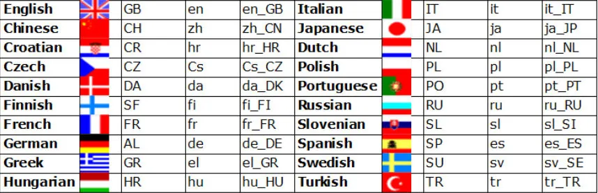 language supported