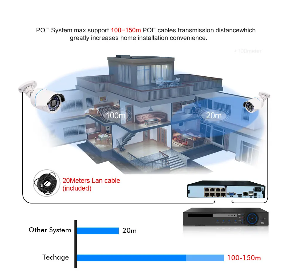 5MP наружная IP PTZ PoE камера безопасности 2592x1944P Super HD 4X оптический зум Автофокус Объектив Антивандальная с настенным кронштейном