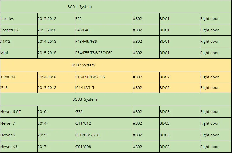 BDC SYSTEMS