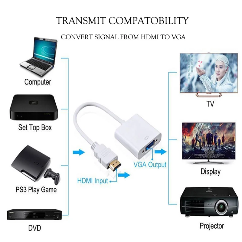 1080P HDMI к VGA адаптер конвертер Папа мама кабель Разъем для ПК ноутбука планшета ПК| |