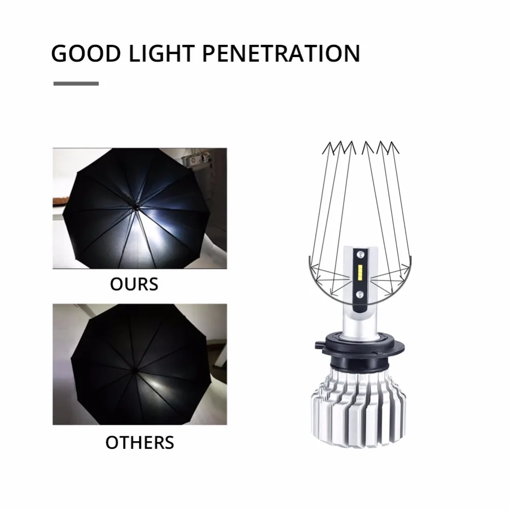 MeeToo H7 светодиодные лампы H4 фары авто безвентиляторные 10000LM H1 H11 Bombillas Led Para Automovil H15