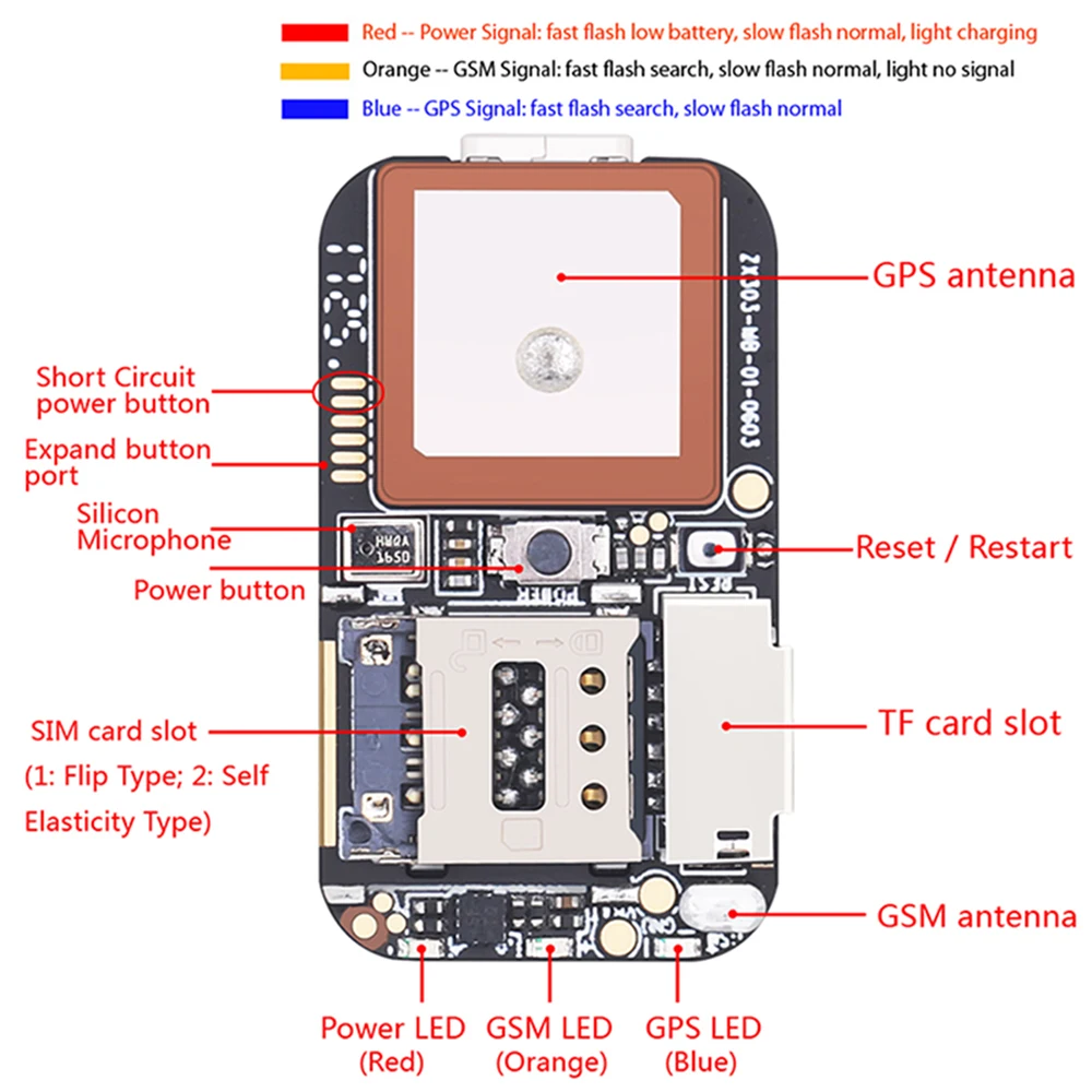 Topin 365GPS ZX303 ZX302 ZX612 GPS tracker PCB board world smallest GSM GPRS sim card GPS tracking chip with MIC and SOS button Topin 365GPS ZX303 ZX302 ZX612 GPS tracker PCB board world smallest GSM GPRS sim card GPS tracking chip with MIC and SOS button