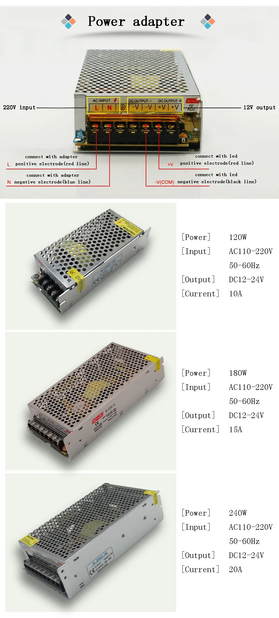 10 м 15 м 20 м RGB светодиодные ленты 5050 не Водонепроницаемые+ RF сенсорный пульт дистанционного управления с регулируемой яркостью+ AC 110/220 В DC 12 В Светодиодный драйвер для домашних ламп