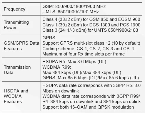 GV300W-RF Specifications