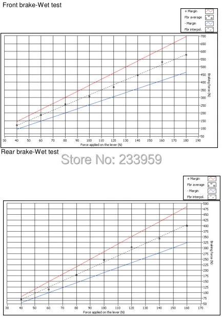 Велосипедные накладки на тормозную колодку для Coda стоп-сигнал для SH702