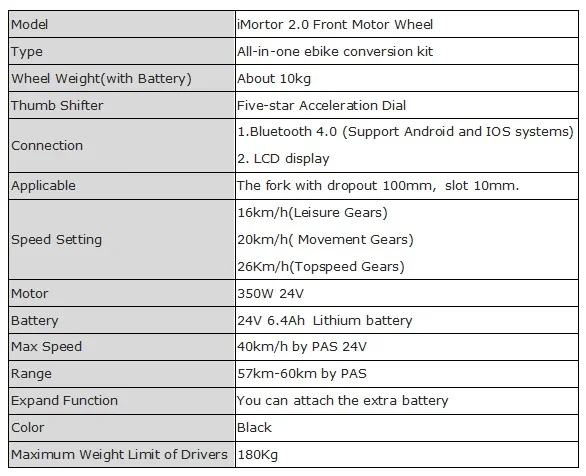 imortor 2.0 specification