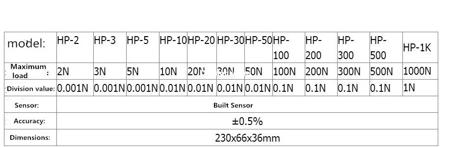 ЦИФРОВОЙ динамометр, двухтактный, прибор для измерения силы, hp-1000 100 кг динамометр с RS232