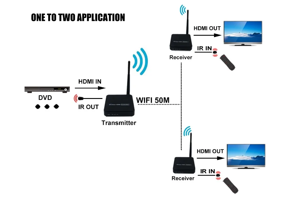 working diagram