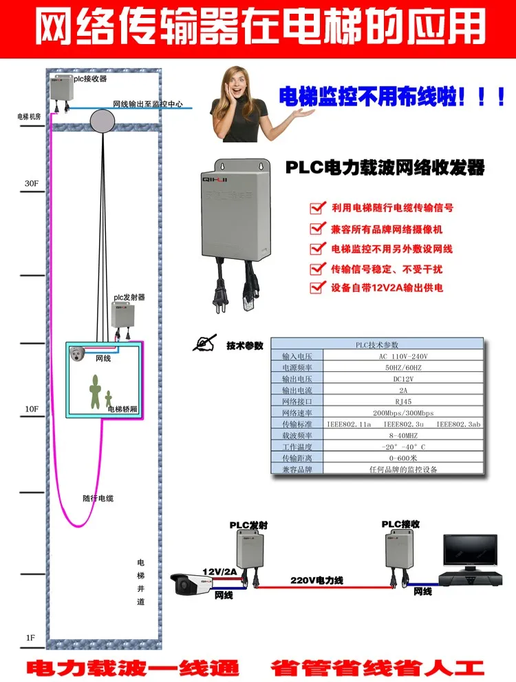 PLC мощность несущей сети ленточный элеватор мониторинга конвейер сетевой приемник