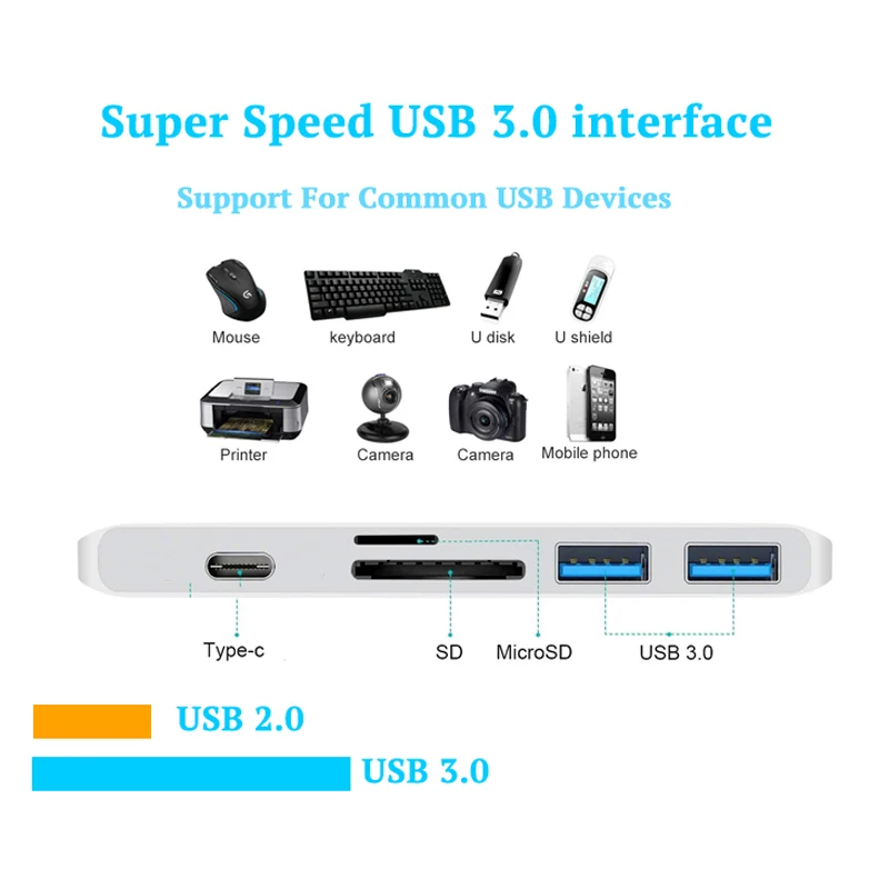 5 IN 1 USB Type C Multi USB C HUB For MacBook Air hab USB C To USB 3.0 PD Charge TF SD Card Slot USB Splitter Dock For Laptop