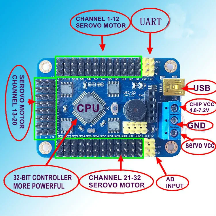 Smarian 32 канала Servo Управление; доска& робот PS2 Управление;& приемник ручка для Arduino робот DIY Платформа servo Управление