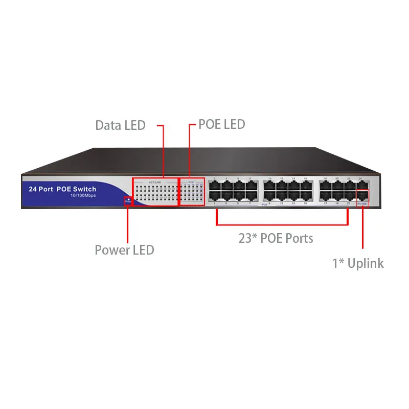Номер порта 24 Poe коммутатор производитель лучший бренд poe 48 в источник питания для