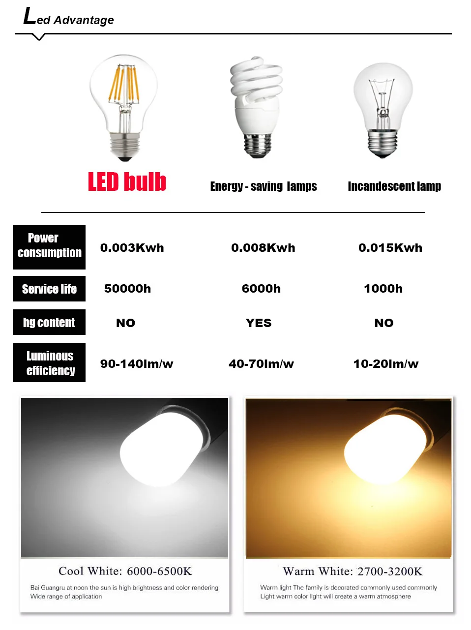 4 шт. в партии мини E14 светодиодный лампы Lamparas холодильник Light 1,5 W COB Стекло AC 220 V осветительная лампа морозильник холодильник люстры